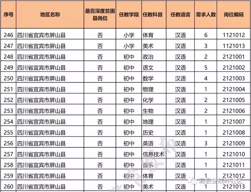 如何在屏山找到心仪的工作？