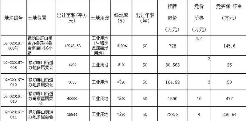 屏山县人民政府网站：了解政策背后的真相